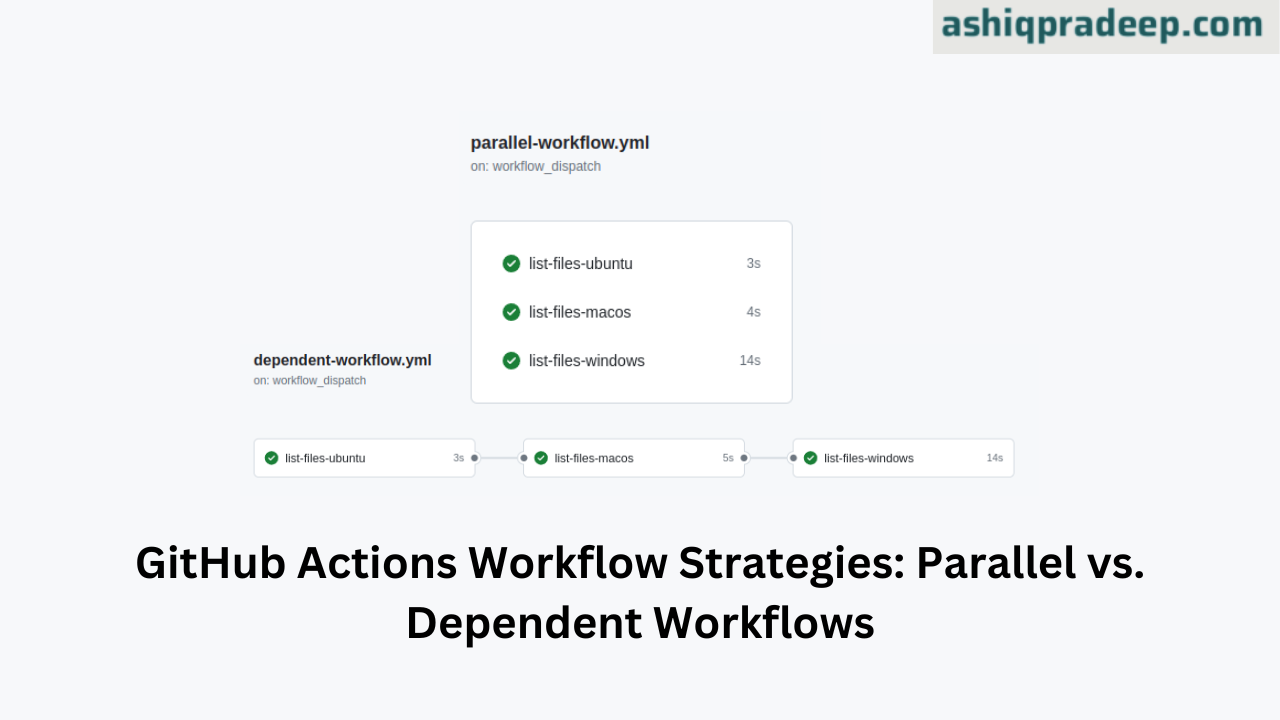 GitHub Actions Workflow Strategies: Parallel vs. Dependent Workflows